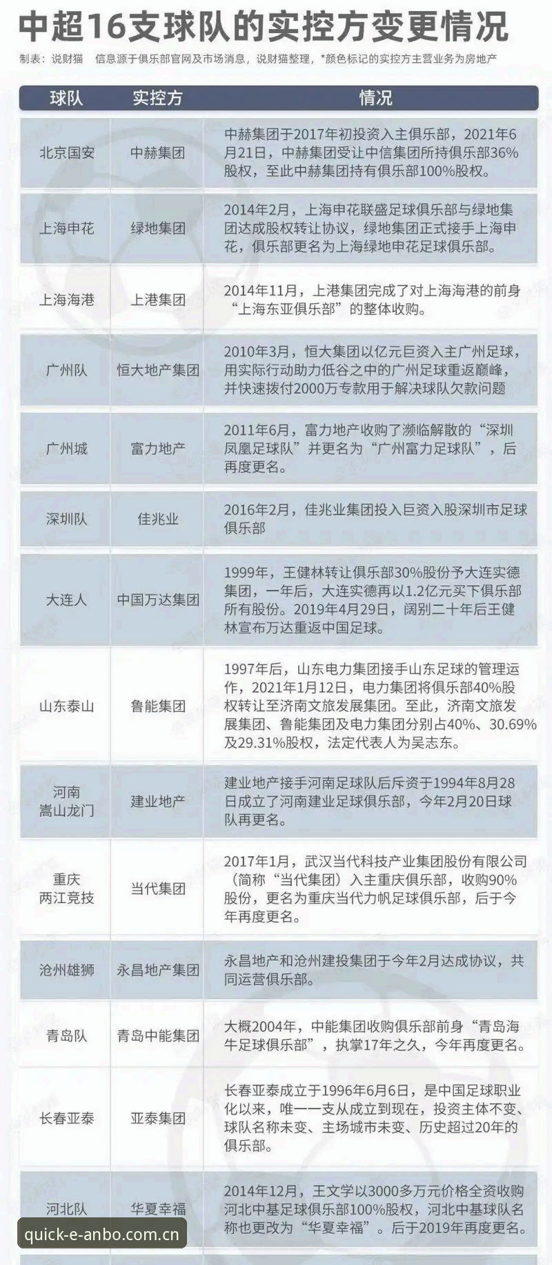 中国足球禁足名单深度解析：从处罚案例看行业整顿指南